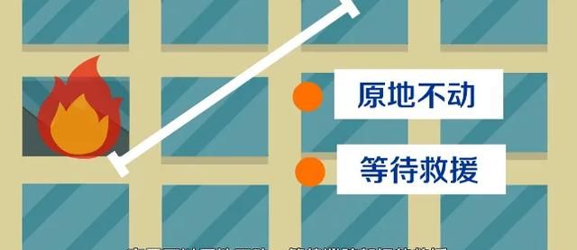 高层发生火灾时正确的逃生方法是，高层发生火灾时正确逃生方法20字？图4