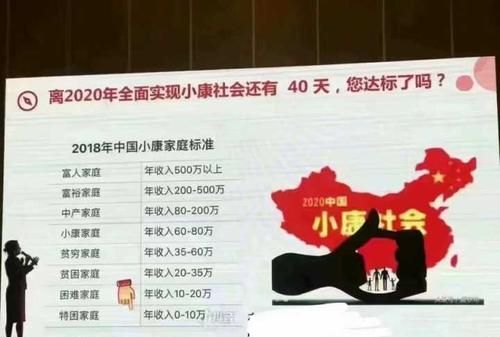 中产小康的界定标准是什么