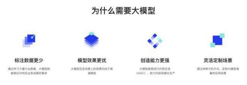 模型的意思是什么(简单)?模型的意思解释-第1张图片-