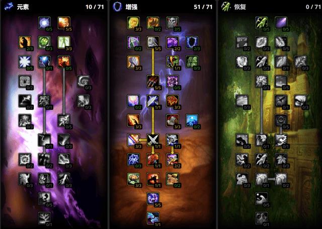 70级牧师治疗天赋（70牧师治疗天赋）