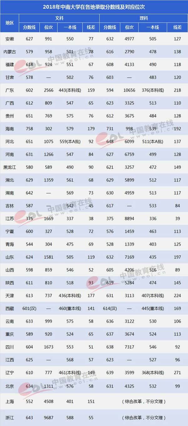 中南大学是985211大学吗（中南大学是985还是211大学）