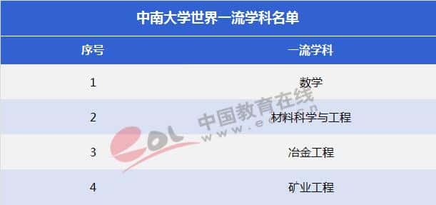 中南大学是985211大学吗（中南大学是985还是211大学）