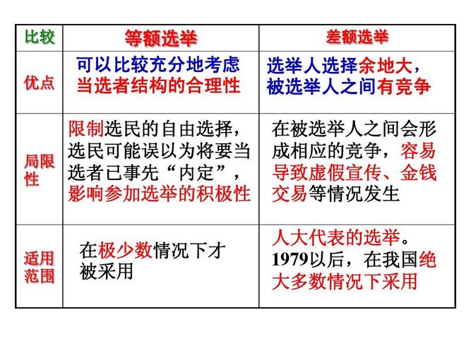 等额选举与差额选举的区别（等额选举与差额选举有什么不同）