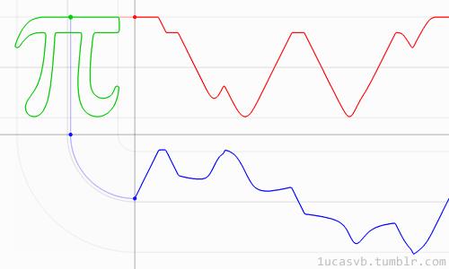 圆周率的前100000位（圆周率有多少位）