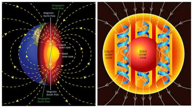 地球磁场的形成原理是什么（地球磁场是怎么产生的）