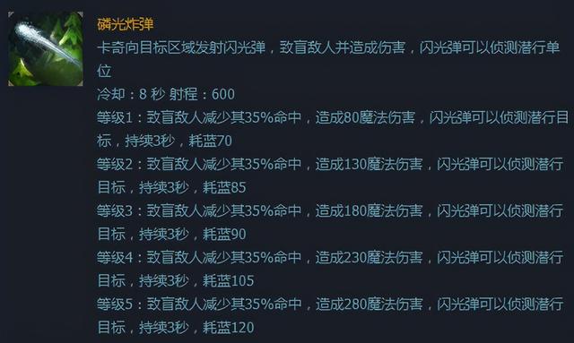 新版蒙多上单怎么玩(蒙多被动十年未变)(17)