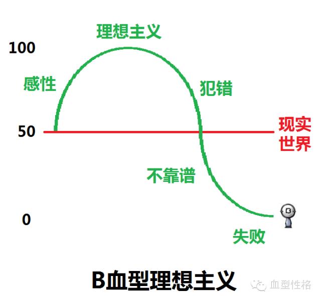 血型性格分析表(血型性格学说)(4)