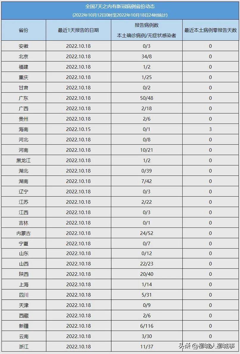 疫情最严重的三个省（全国疫情中高风险地区一览）