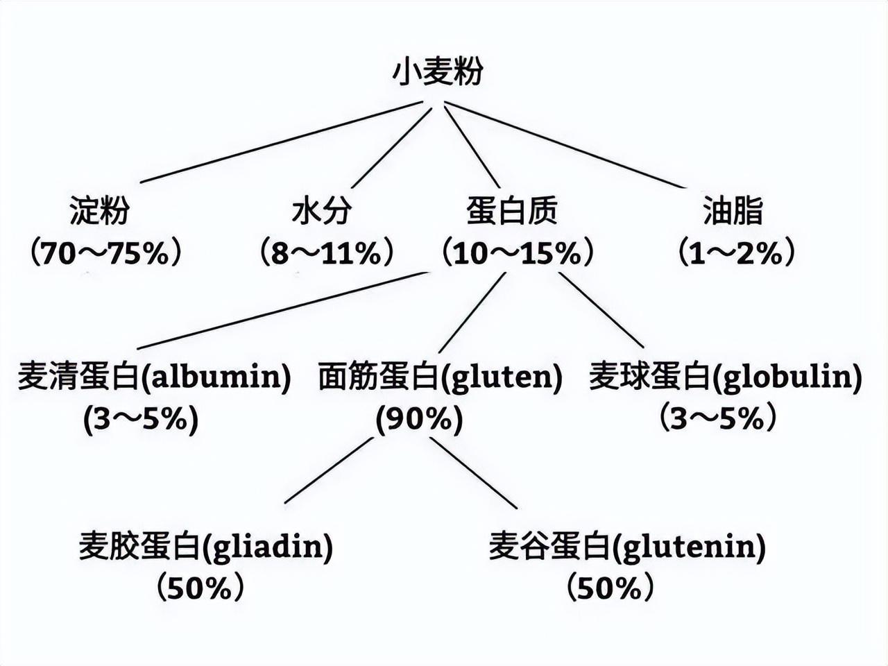 蓬灰水是什么做的(蓬灰水对身体有害吗)