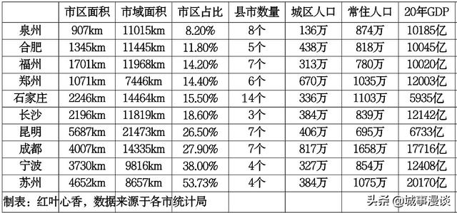 五大中心城市未来发展规划（我国10个城市计划内扩容）(11)