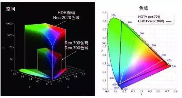 智能电视当显示器推荐（别再买电视机当显示器用了）(6)