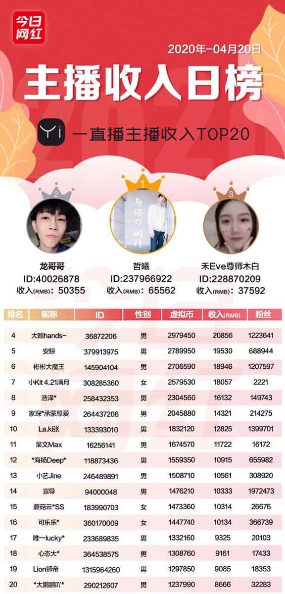 抖音的嘉年华主播能拿到多少钱（抖音主播怎么拿提成）