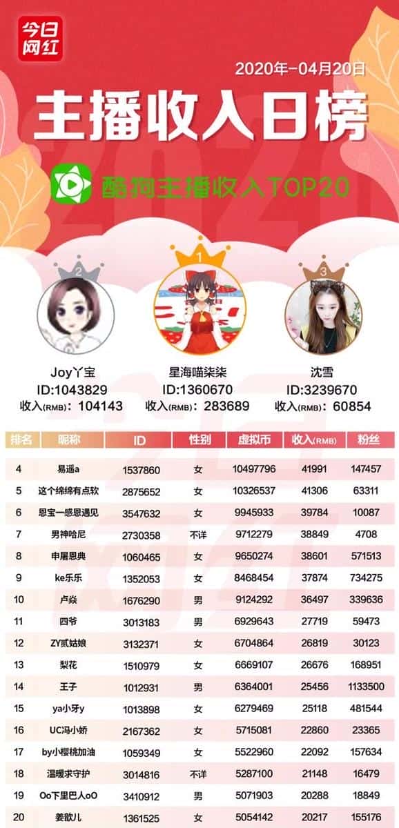 抖音的嘉年华主播能拿到多少钱（抖音主播怎么拿提成）