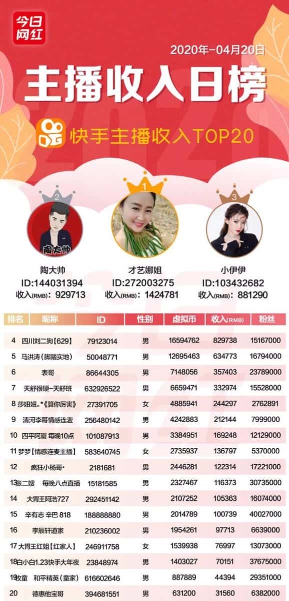 抖音的嘉年华主播能拿到多少钱（抖音主播怎么拿提成）