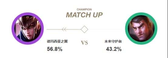 lol奎因技能加点（奎因速度符文s8）