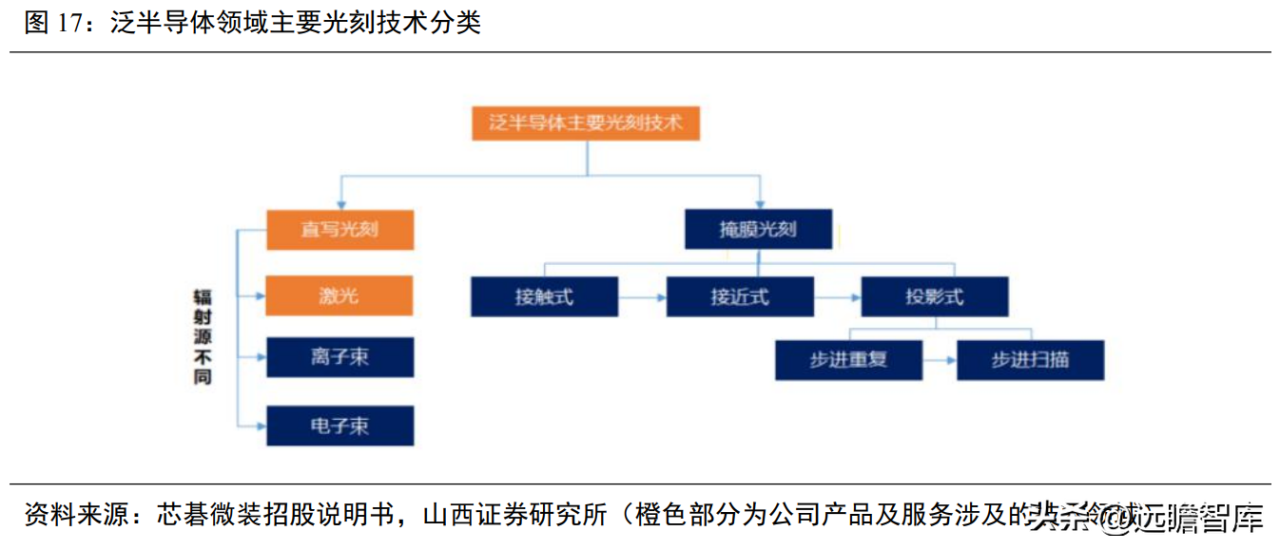 中国国产光刻机唯一上市公司（芯碁微装：新应用场景有望打开新空间）