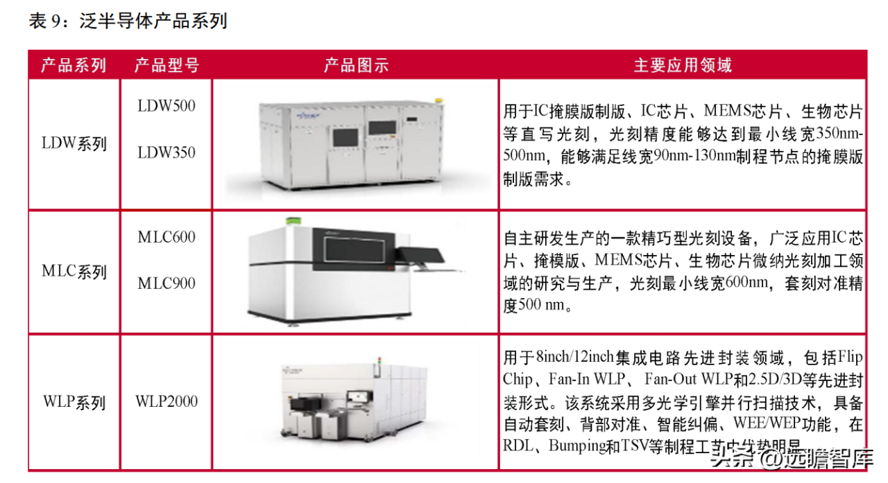 中国国产光刻机唯一上市公司（芯碁微装：新应用场景有望打开新空间）
