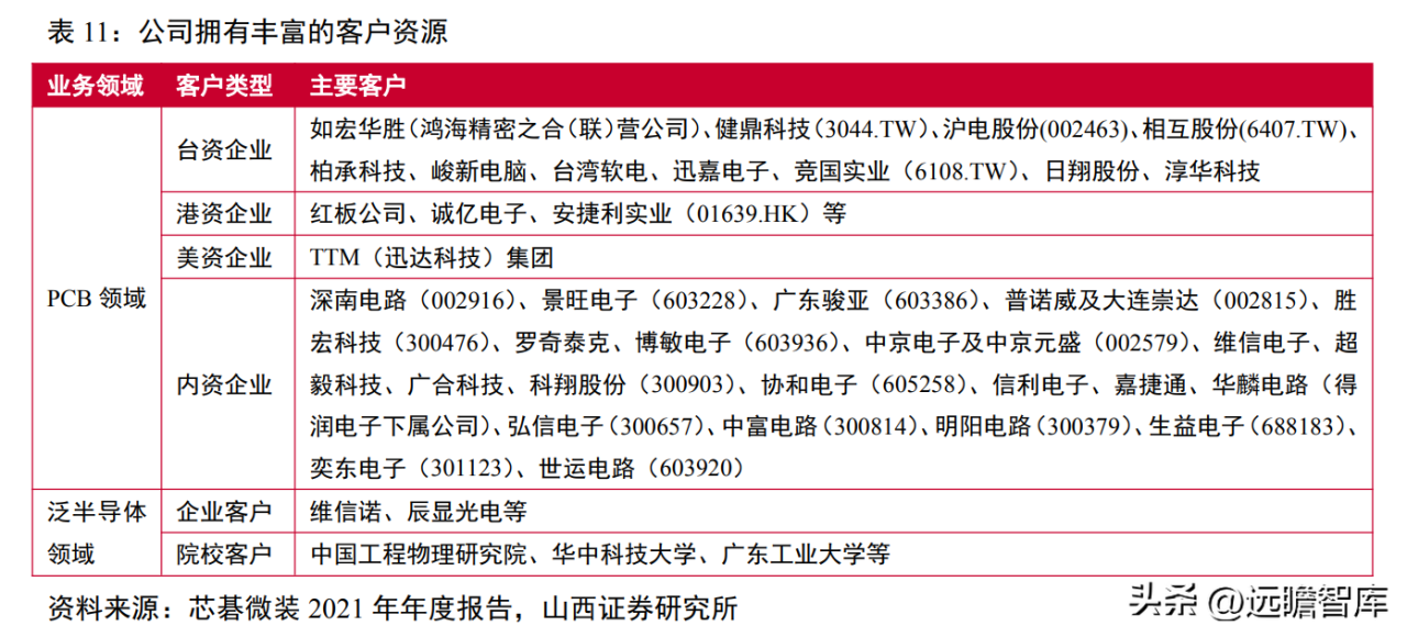 中国国产光刻机唯一上市公司（芯碁微装：新应用场景有望打开新空间）