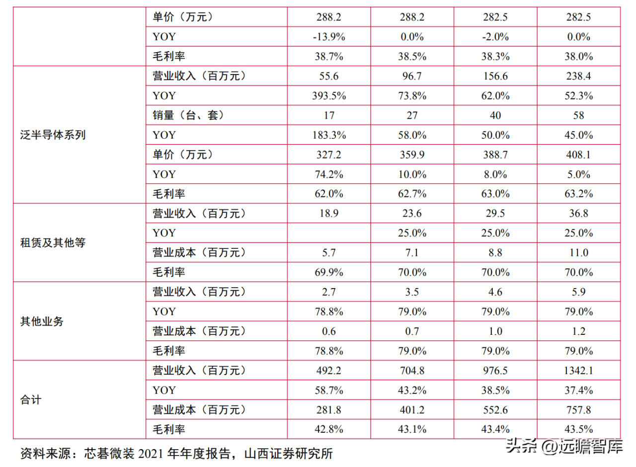 中国国产光刻机唯一上市公司（芯碁微装：新应用场景有望打开新空间）