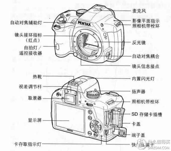 宾得k50小技巧（Pentax宾得K-50新手使用报告）(4)