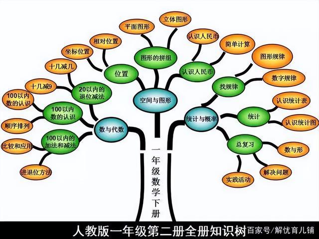 学生期末复习的方法和技巧（快速有效的期末复习方法）(2)