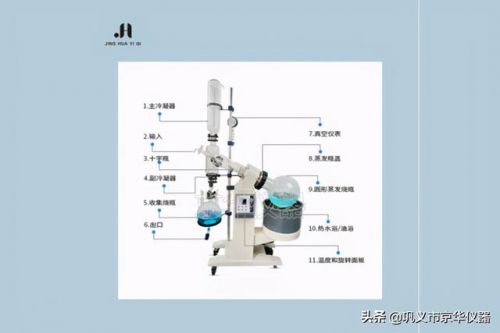 旋转蒸发仪型号厂家(旋转蒸发仪原理)-第1张图片-
