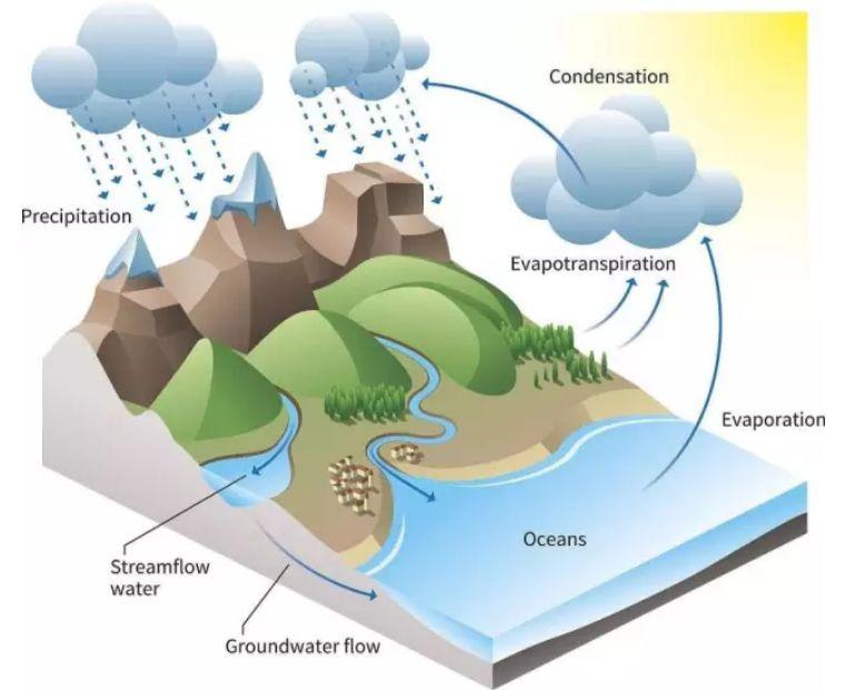 水是可再生能源吗(水是可再生资源吗)
