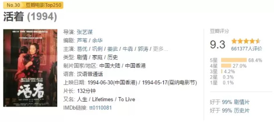 中国电影影响排行榜十大经典电影推荐