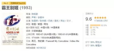 ​中国电影影响排行榜十大经典电影推荐