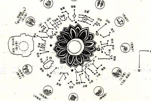 二十八星宿叫什么名字?各自有什么寓意?