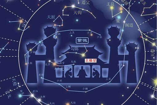 二十八星宿叫什么名字?各自有什么寓意?