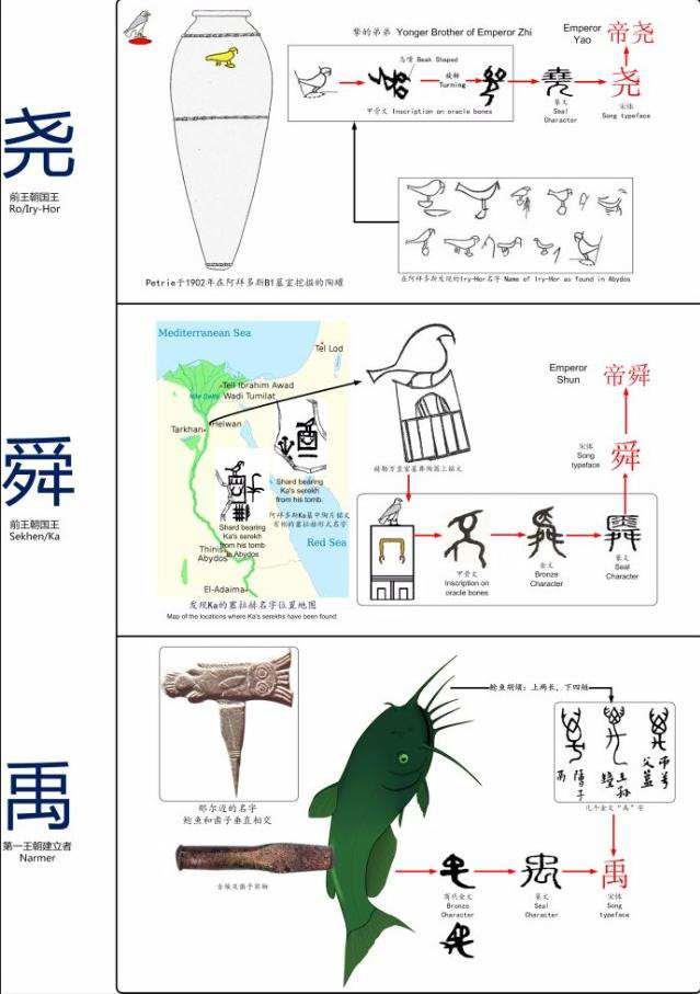 为何说有人隐藏夏朝是埃及这个说法?