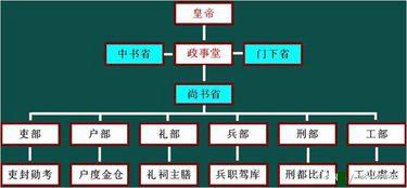 神探狄仁杰官职一览表