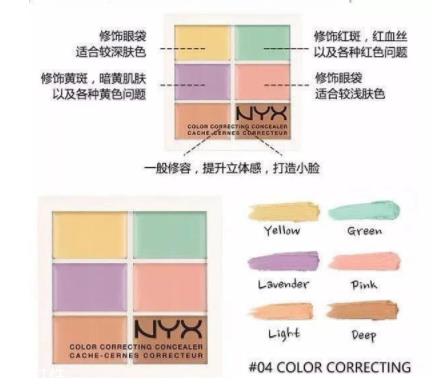 NYX六色遮瑕盘试色 Pony推荐NYX六色遮瑕用法