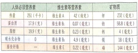 大寒期间吃什么?鹅肉滋阴润肺比较好