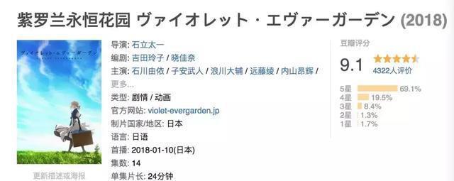 来看看这部豆瓣9.1分的新番神作,到底是个什么水平?