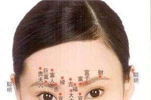 痣相图解:女人哪里长痣有福气