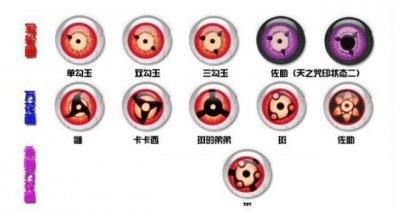 ​火影忍者：始于写轮眼，终于勾玉轮回眼！花式美瞳佩戴法则