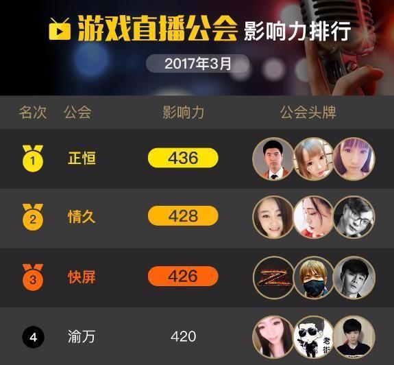 虎牙二度被捶“欠薪”，拥有上千主播的渝万公会跳槽，上市再遇阻