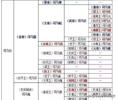 西晋第一个皇帝是谁（司马炎为什么是历史罪人）-