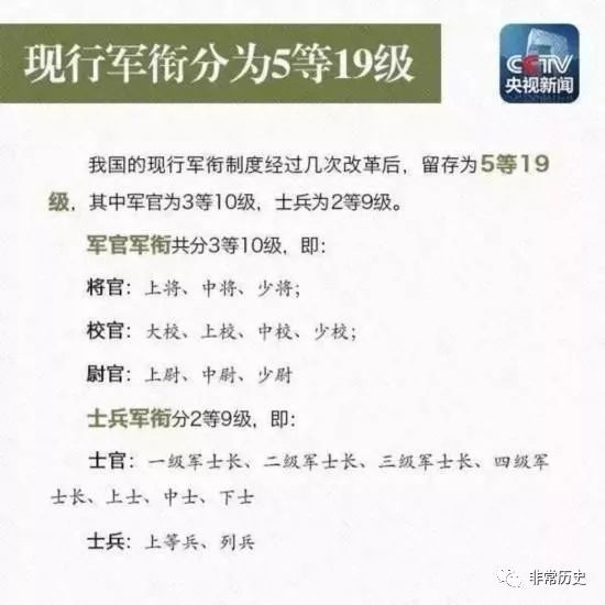 我国 军衔制肩章等级 新军衔制试行军衔等级肩章排列图片