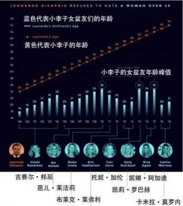 ​小李子和吴亦凡谁帅