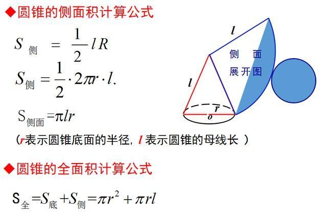 圆锥的侧面积公式(简单给大家介绍一下)
