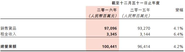 购物卡的优缺点（你没花完的超市购物卡被人）(7)