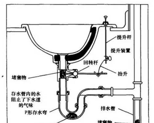 水管排空气的小妙招停水后家里所有的笼头水都很小