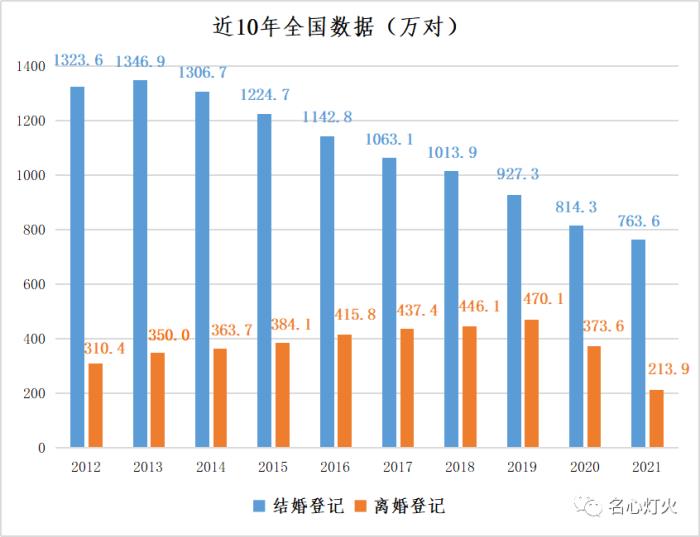 双方都没出轨但是就想离婚（出轨还不能离婚）