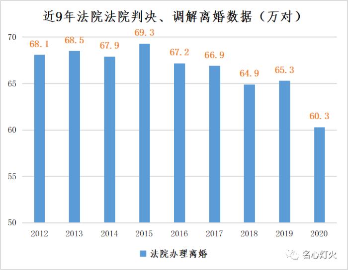 双方都没出轨但是就想离婚（出轨还不能离婚）