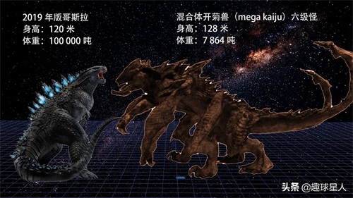 最大的环太平洋怪兽比哥斯拉还大，体重却不到哥斯拉的十分之一