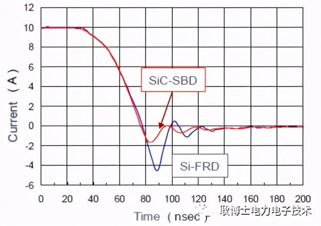什么是PiN二极管（pin二极管与普通二极管的区别）