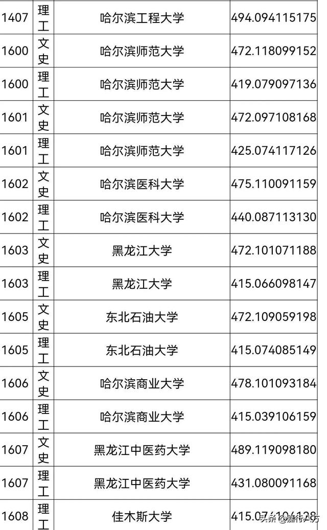 黑龙江省师范类院校（说说黑龙江的师范类大学）(5)